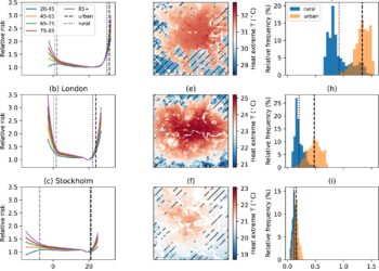 Urban heat islands have health costs, study reveals