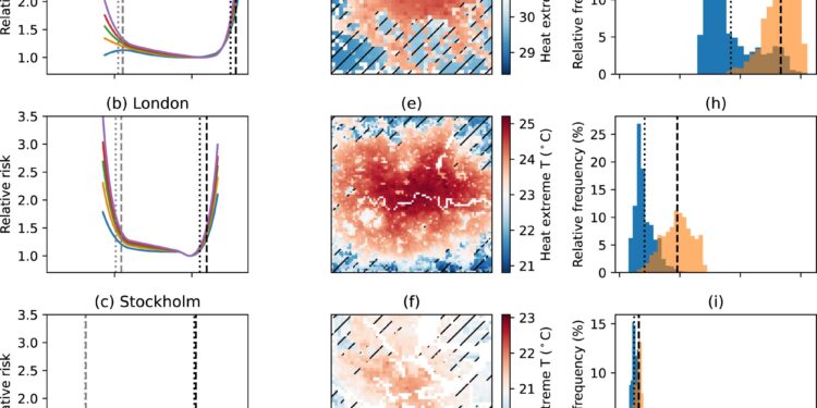 Urban heat islands have health costs, study reveals