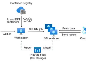 Using AI to develop a battery that uses less lithium