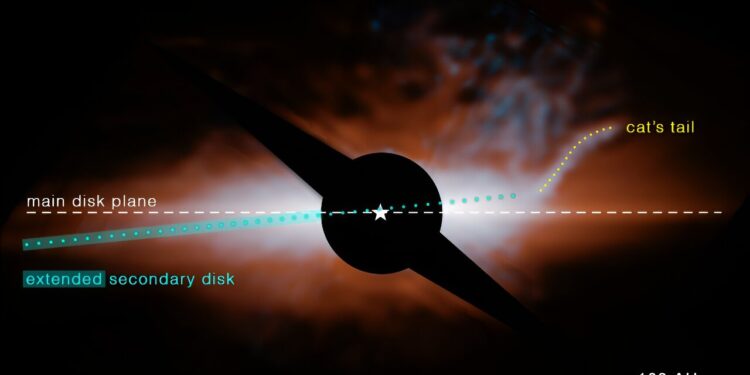 Webb discovers dusty ‘cat’s tail’ in the Beta Pictoris system