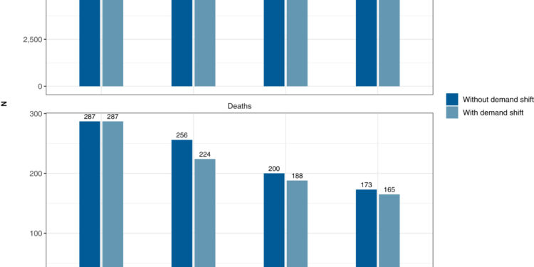 Wider access to antivenoms in the Brazilian Amazon is a profitable investment, study finds