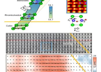 Will electric fields pave the way for the development of energy-efficient semiconductors?