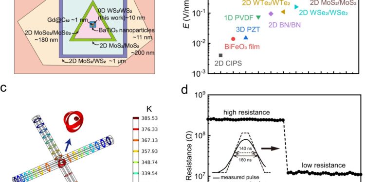 5,000 atoms are enough: the smallest solid-state ferroelectricity