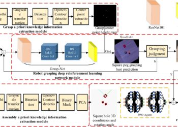 A Deep Reinforcement Learning Approach to Improve Autonomous Robotic Grasping and Assembly