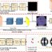 A Deep Reinforcement Learning Approach to Improve Autonomous Robotic Grasping and Assembly