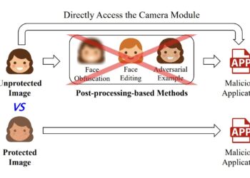 A camera-based antifacial recognition technique