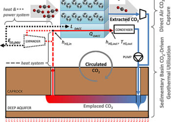 A geothermal, climate-friendly way to capture carbon dioxide from the air