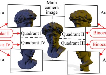 A multi-camera differential binocular vision sensor for robots and autonomous systems