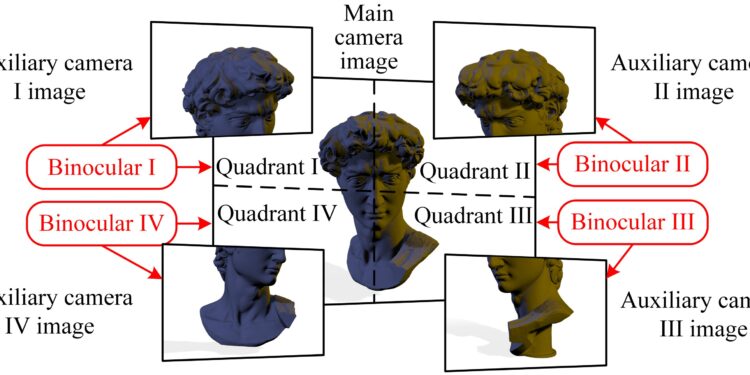 A multi-camera differential binocular vision sensor for robots and autonomous systems