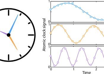 A multi-set atomic clock improved using quantum computing tools