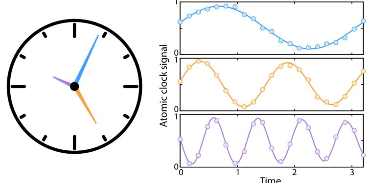 A multi-set atomic clock improved using quantum computing tools