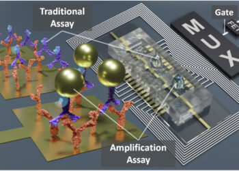 A new approach for rapid and cost-effective detection of pathogens