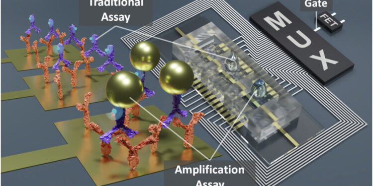 A new approach for rapid and cost-effective detection of pathogens