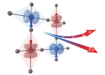 A new chapter in magnetism and thermal science