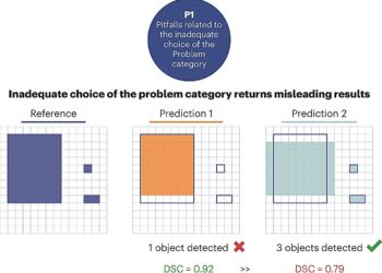 AI-Driven Image Analysis: How Metrics Determine Quality