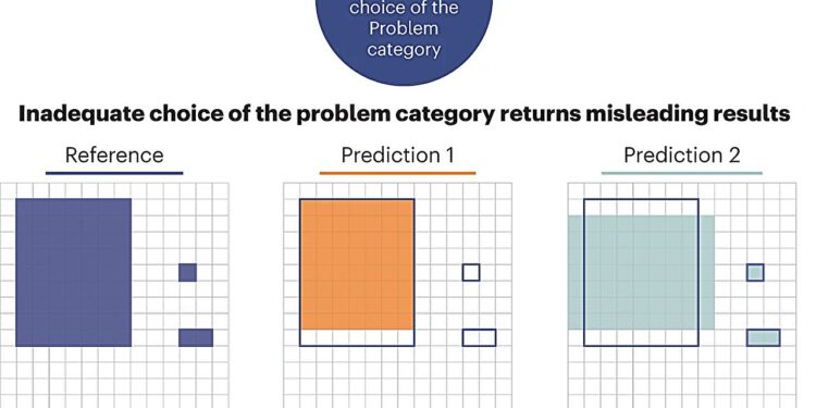 AI-Driven Image Analysis: How Metrics Determine Quality