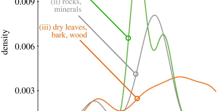 AI helps reveal ancient origin of floral colors