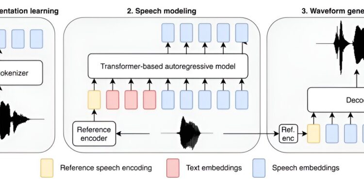 Amazon Unveils Largest Text-to-Speech Model Ever