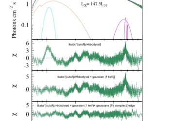 Astronomers examine the behavior of the X-ray pulsar Swift J0243.6+6124