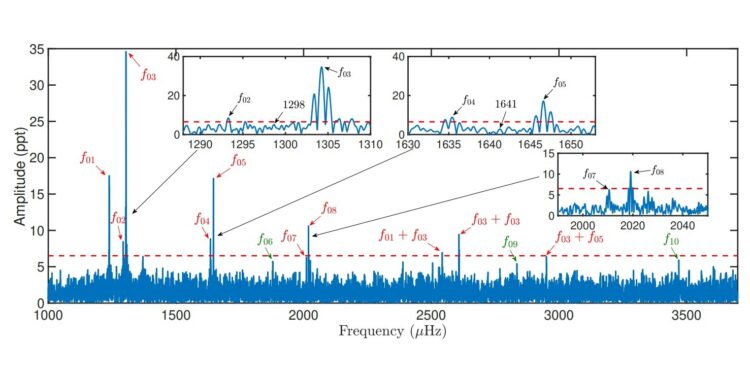 Astronomers inspect a peculiar variable and pulsating white dwarf