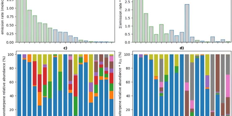 Cleaning products urgently need better regulation, researchers warn