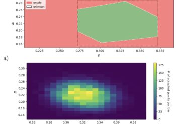 Computer scientists develop a model that explains how collective scenarios such as illnesses can play out