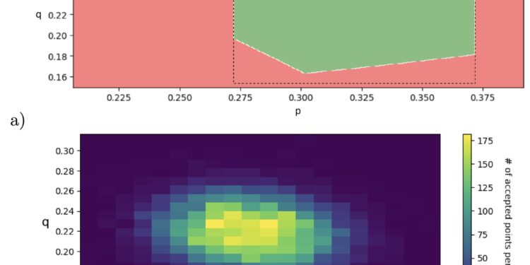 Computer scientists develop a model that explains how collective scenarios such as illnesses can play out
