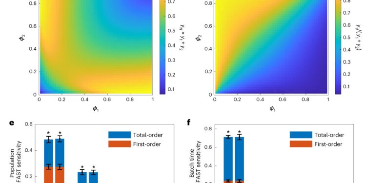 Creating a toolbox of yeast strains that overproduce key cellular building blocks