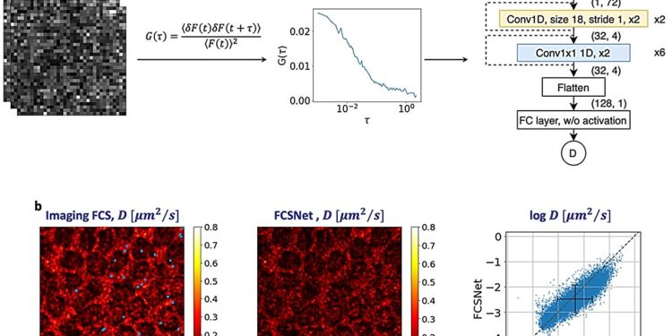 Deep learning for real-time molecular imaging