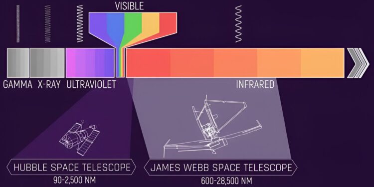 Discovery of unexpected ultramassive galaxies may not rewrite cosmology, but still leaves questions