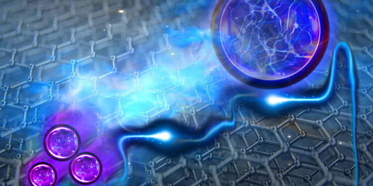Electrons become fractions of themselves in graphene, study finds