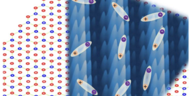 Evidence that atomically thin hafnium telluride is an excitonic insulator