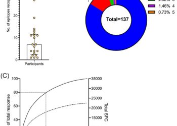 Examining how T cells fight tuberculosis