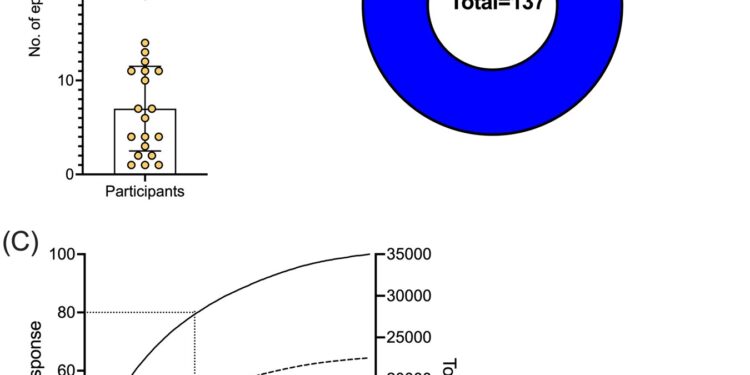 Examining how T cells fight tuberculosis