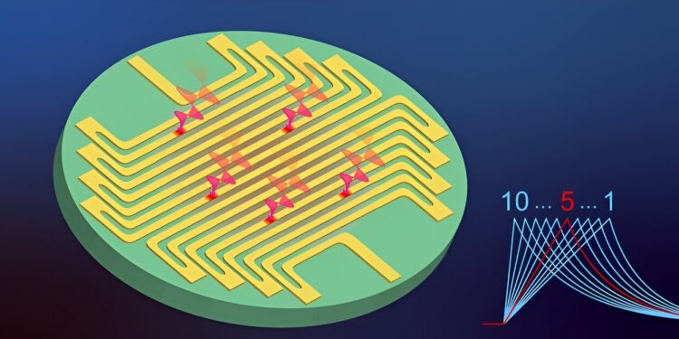 Expanded Superconducting Bands for Improved Photon Counting Accuracy