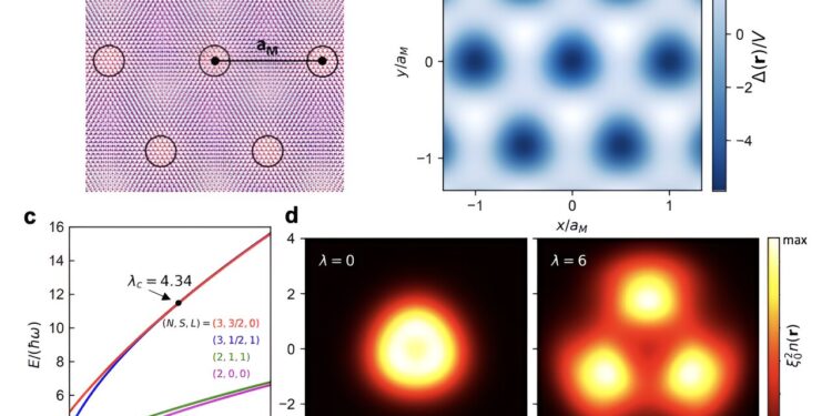 Exploring new physics from electronic interactions in semiconductor moiré superlattices