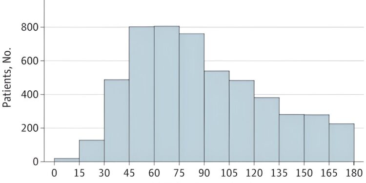 Faster treatment of brain hemorrhages increases chances of survival, new study finds