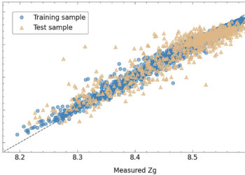 Finding the best indicator of a galaxy’s metallic content