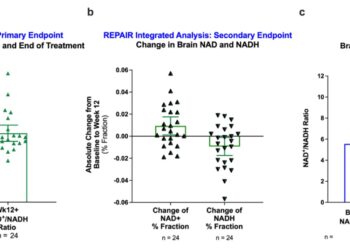 Gold nanoparticles can reverse brain deficits linked to multiple sclerosis and Parkinson’s disease