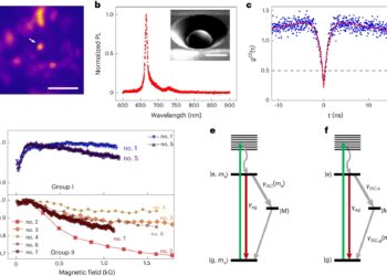 How semiconductor defects could boost quantum technology