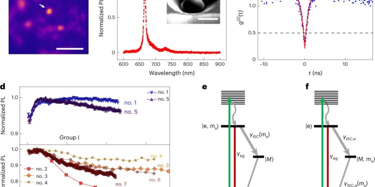 How semiconductor defects could boost quantum technology