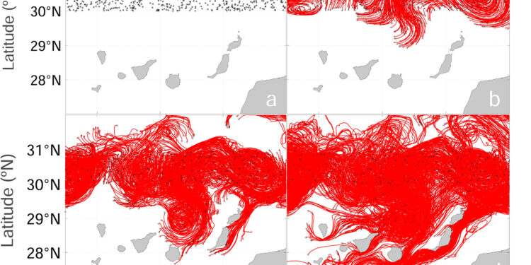 How the dispersion of water masses affects transport trajectories
