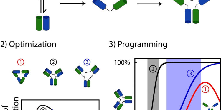 How the molecular systems at the origin of life could have evolved: the rise of nanomachines