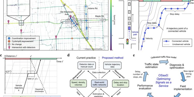 Improving traffic light timing with a handful of connected vehicles