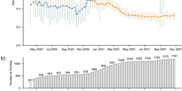 Investigators explore factors that increase susceptibility to COVID-19