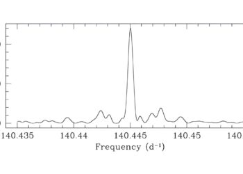 J0526+5934 is an ultra-short-period double white dwarf, according to observations