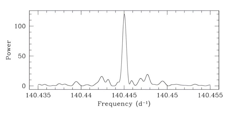 J0526+5934 is an ultra-short-period double white dwarf, according to observations
