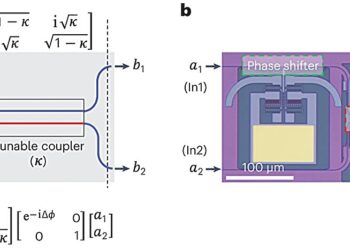 Key innovation in photonic components could transform supercomputing technology