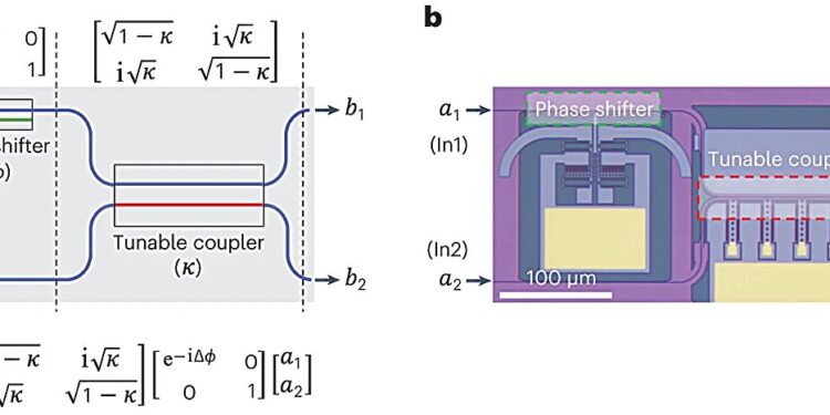 Key innovation in photonic components could transform supercomputing technology
