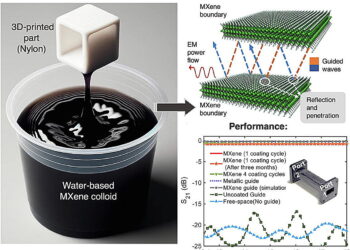 MXene-coated devices can guide microwaves through space and lighten payload
